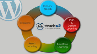Teaching & Learning Cycle